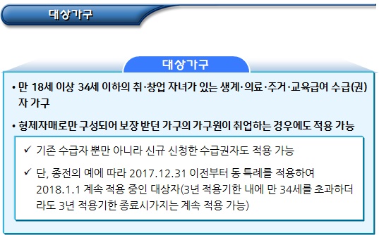 기초생활수급자 자립지원 별도가구 보장