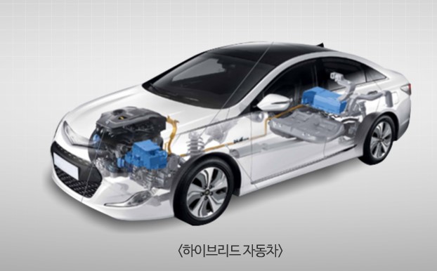  하이브리드 자동차 란?