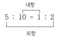 비례식 계산, 비례배분과 같이 공부하면 어렵지 않아요!