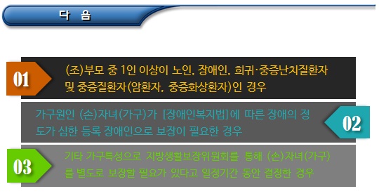 기초생활수급자 보장가구 분리 별도가구 보장 기초생활수급자 보장가구 분리 별도가구 보장