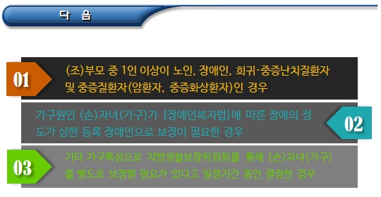 기초생활수급자 보장가구 분리 별도가구 보장