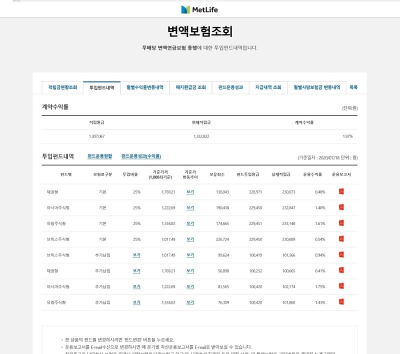 내 자녀의 미래를 든든하게, 변액연금보험 추천 메트라이프 동행♪