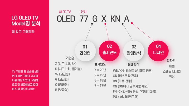  엘지 올레드 티비 (LG 올레드 TV) 모델명 제대로 알고 스마트 하게 구입하자