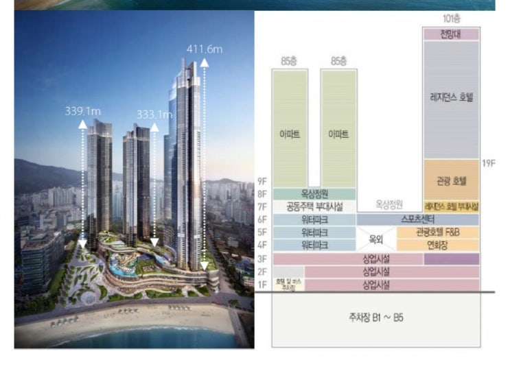  해운대 LCT 전망대 - 부산엑스더 스카이 전망대