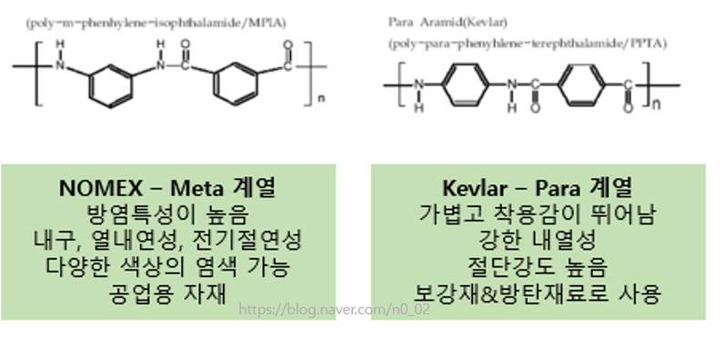 유기화학 Aramid Fiber _Kevlar(파라아라미드),meta Aramid Fiber 1탄 : 네이버 블로그 유기화학 Aramid Fiber _Kevlar(파라아라미드),Meta Aramid Fiber 1탄 : 네이버 블로그