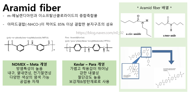 유기화학 Aramid Fiber _Kevlar(파라아라미드),meta Aramid Fiber 1탄 : 네이버 블로그 유기화학 Aramid Fiber _Kevlar(파라아라미드),Meta Aramid Fiber 1탄 : 네이버 블로그