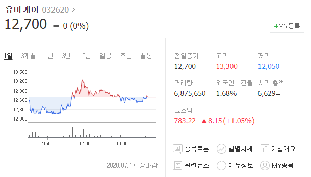  [주식투자 재테크] 디지털뉴딜, 비대면의료 유비케어 직장인 추천주!