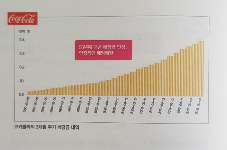  부자가 되는 3가지 방법과 배당주 투자 이유