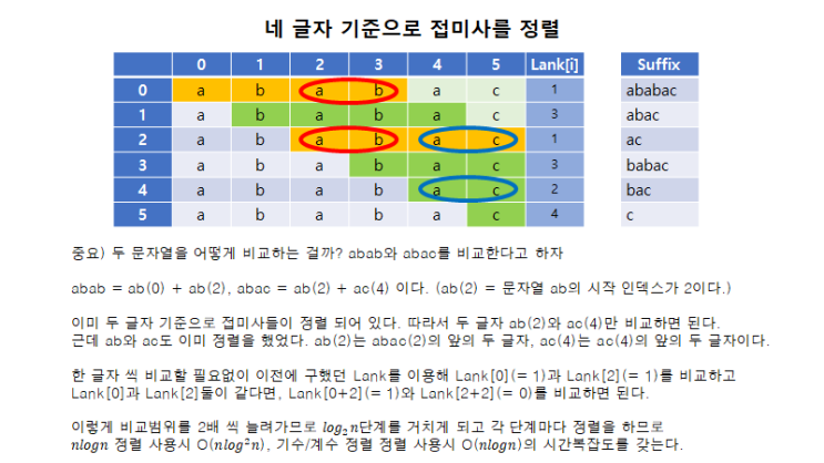  [알고리즘] Suffix Array, LCP Array - 접미사 배열, LCP 배열 (소스 코드)