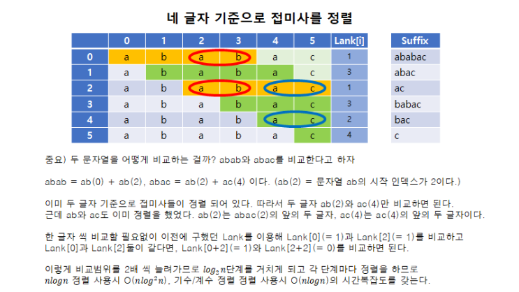 [알고리즘] Suffix Array, LCP Array - 접미사 배열, LCP 배열 (소스 코드)