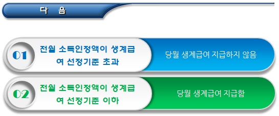 국민기초생활보장제도 자활급여 특례