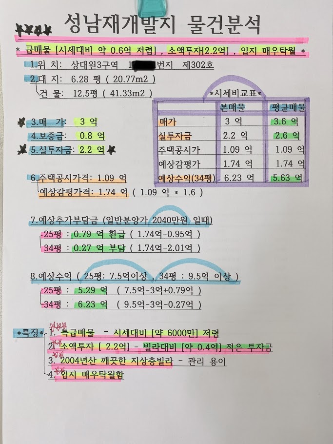  [성남 상대원3구역]재개발 투자금2억빌라 매물매매