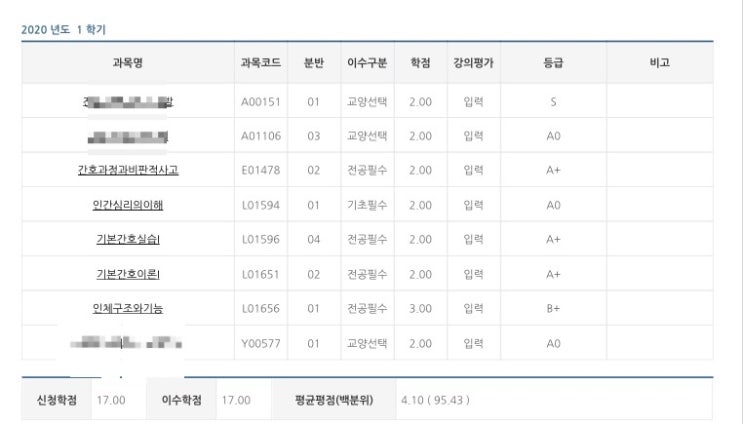  [대학생 일상] 간호학과 2학년 1학기 성적.....