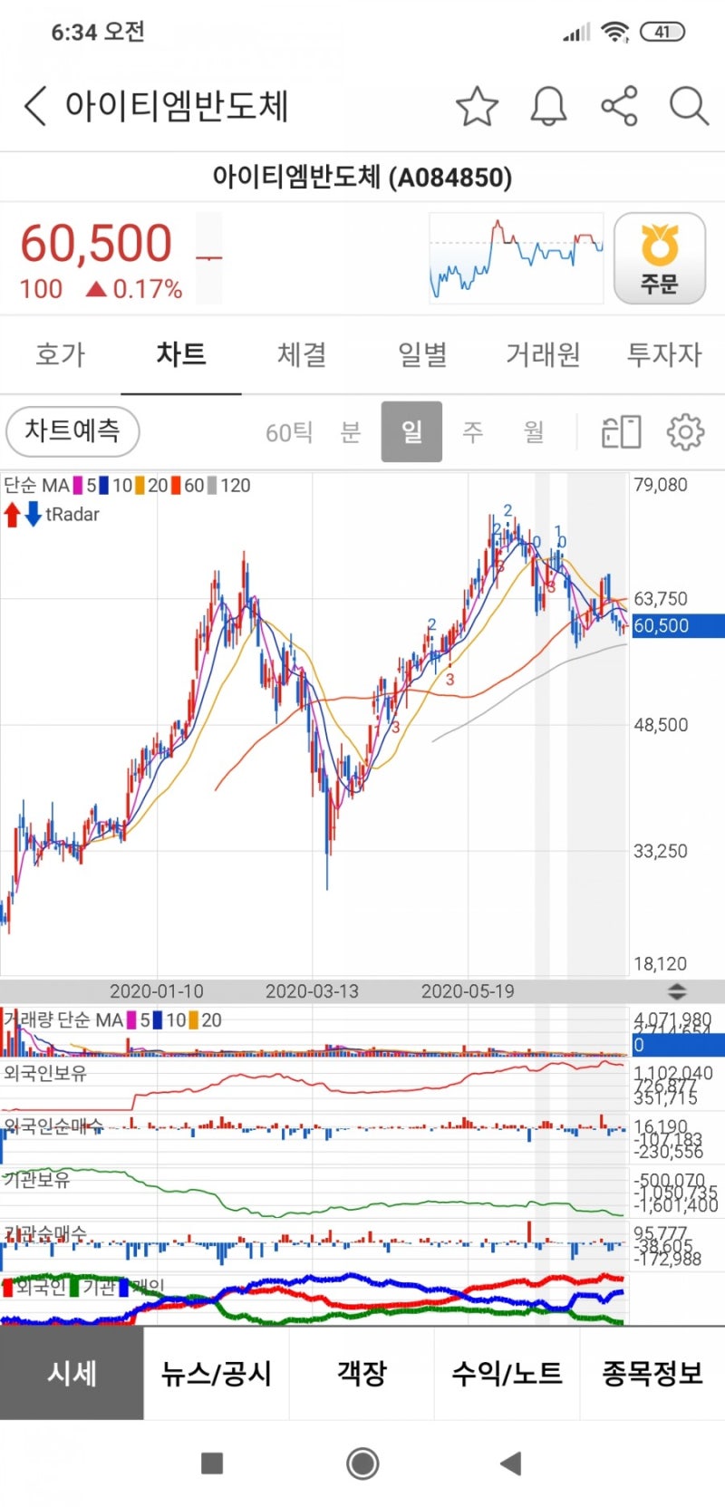 아이티엠반도체 분석 : 네이버 블로그
