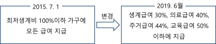 3교시)사회복지정책론(8)-사회보험제도와 공공부조 제도(1)