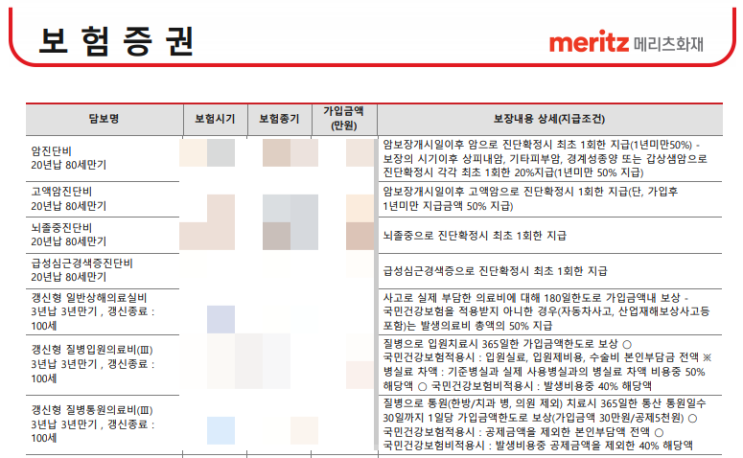 보험료 반으로 줄이는 노하우 - 보험 얼마나 알고 있나요?