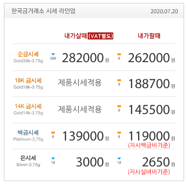  7월20일 금값 / 금시세 / 오늘금값 / 금전망 / 한국금거래소 / 금재테크 / 금시세닷컴 / 재테크 / 골드바 / 실버바 / AVIT / 아비트