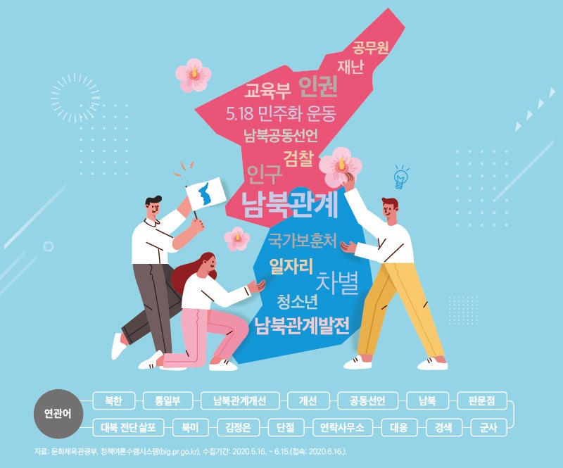 [키워드재정]남북관계_07월호 : 네이버 블로그