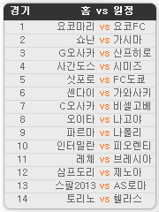 2020.07.22 28회차 프로토(Proto) 축구 승무패 참고자료 2020.07.22 28회차 프로토(Proto) 축구 승무패 참고자료