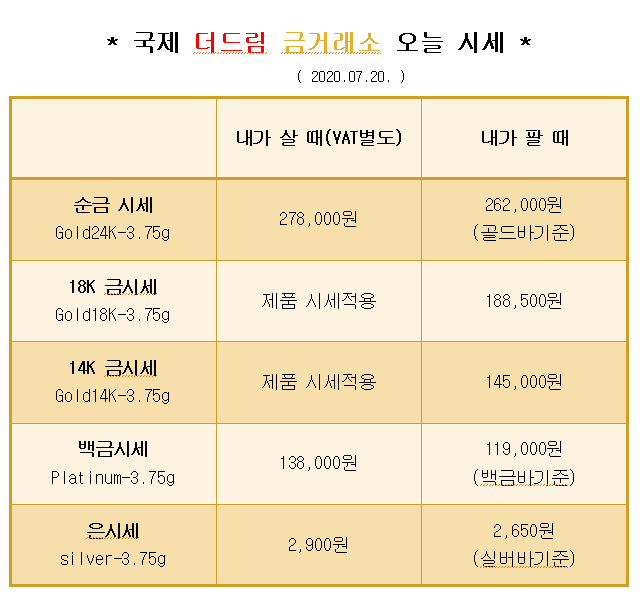  * 대구 칠곡 국제 더드림 금거래소에서 알려드리는 오늘의 금 시세 *