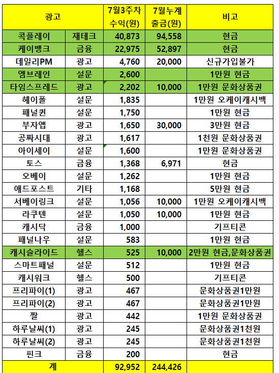  [앱테크]7월 3주차 수입 및 BEST앱 추천