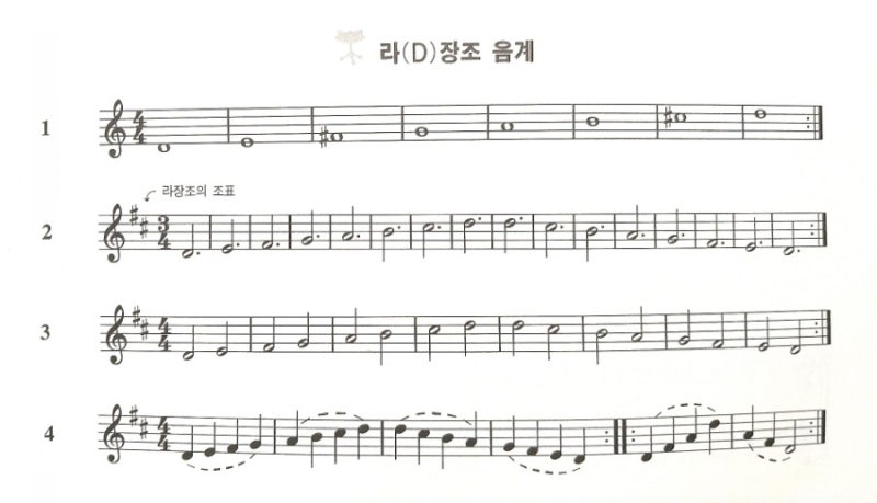 플룻 '라(D) 장조 음계'.(중급 편 Lesson 7) : 네이버 블로그