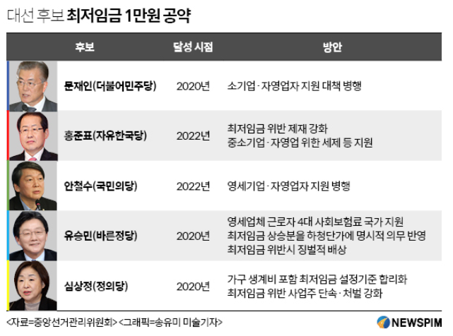  2021년 최저임금 8,720에 대한 중소기업 인사담당자의 생각 feat 소득주도성장 실패