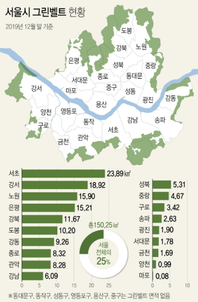 그린벨트 관련주, 수혜주 (백광산업, SG세계물산)