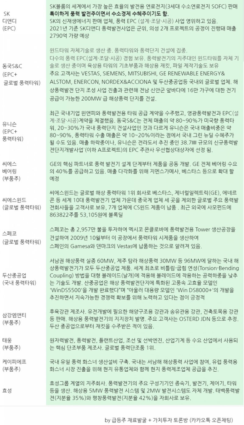 해상 풍력발전 관련주 수혜주 대장주 기본 정리 : 네이버 블로그