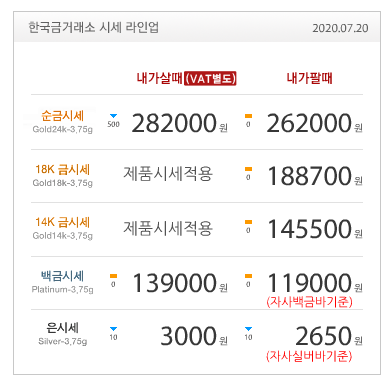 부평 오늘 금값, 금값, 금매입시세(1/16월)