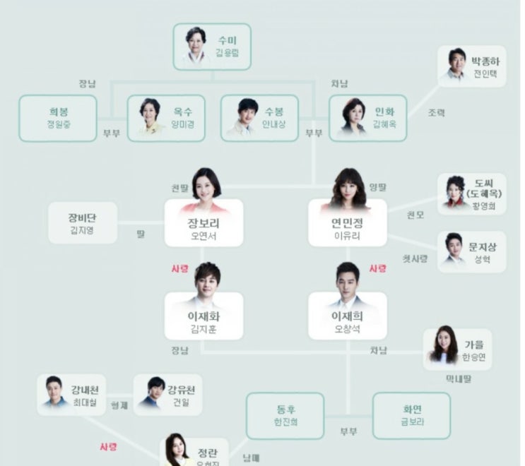  왔다 장보리 정주행 중 했어요 재미있네요