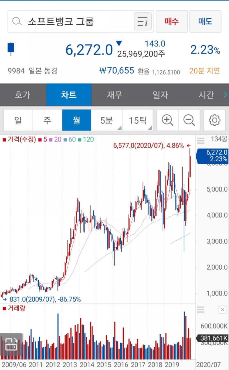 미래 로봇에 투자하는 방법(feat. 보스턴 다이내믹스) : 네이버 블로그