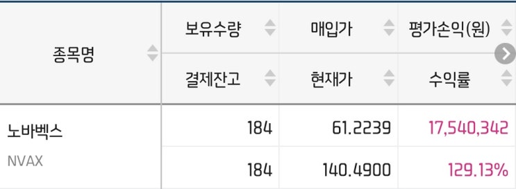  미국 해외주식 잔고현황_20.07.20