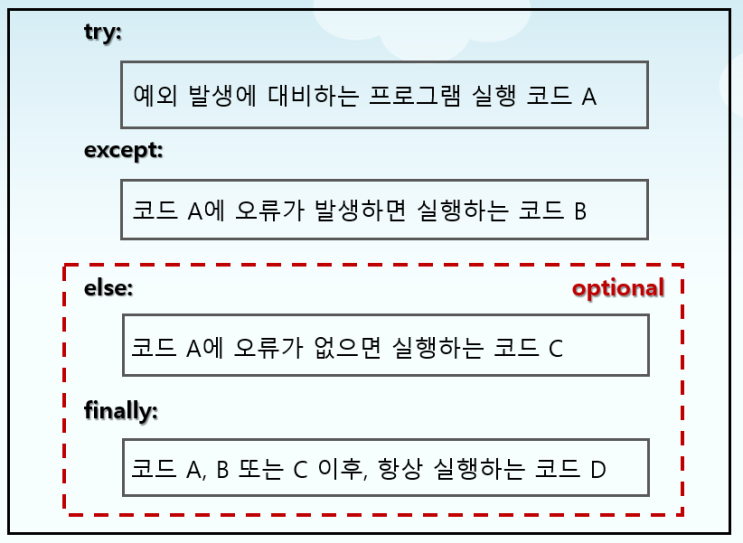  파이썬 예외처리명령어(exception handling try statement)