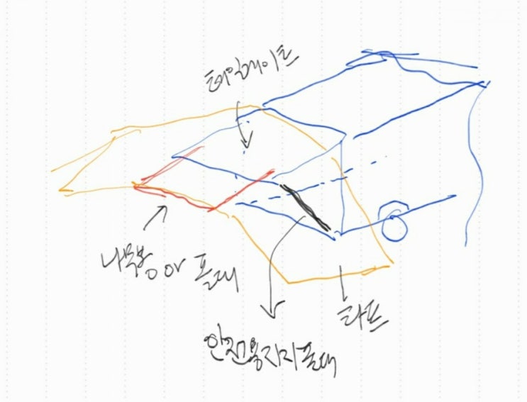  강화 쇼바 덕에 테일게이트 연장하여 폴대 고정없이 타프나 후방텐트 사용하기 위한 검토 (업데이트 예정)