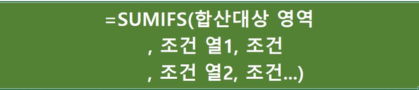  엑셀 수식 Top10: (3) SUMIFS 조건부 합계 계산