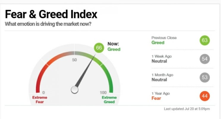  주식 심리분석2 - 참고하면 좋은 시장 심리 지표인 Fear & Greed Index