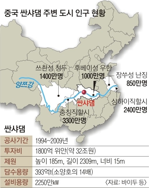  중국 쌴사댐. 오늘이 고비?