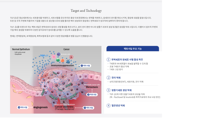  [도약하는 메드팩토] 꼭 알아야할 점 (백토서팁, 파이프라인, Merck, 아스트라제네카, Pembrolizumab-키트루다, molecular target therapy)