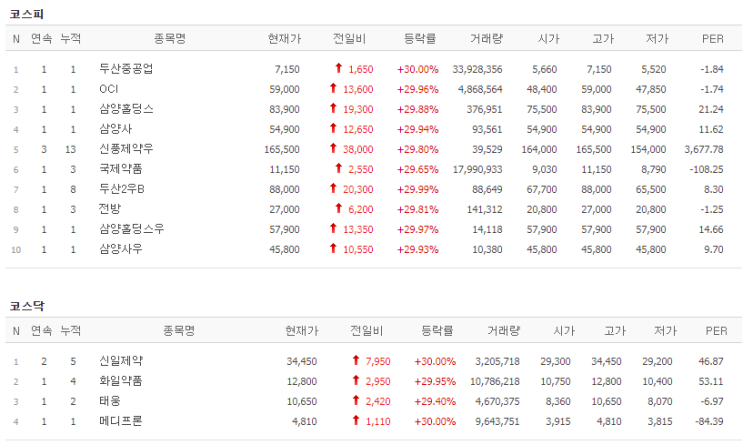  7월21일 상한가는? (신풍제약우.두산중공업,OCI) 신약과 그린 뉴딜