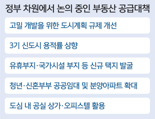  20.07.21/부동산 뉴스