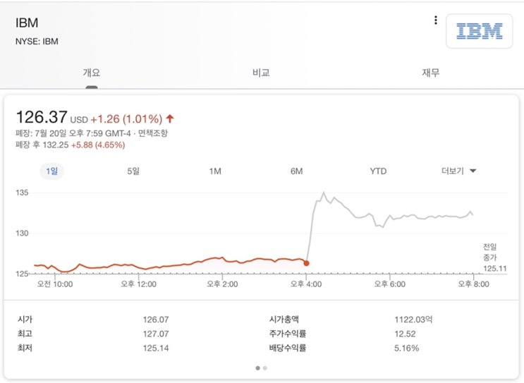  7/20 미국 증시 요약 (추가 경기 부양, 코로나 백신, IBM 실적 발표)