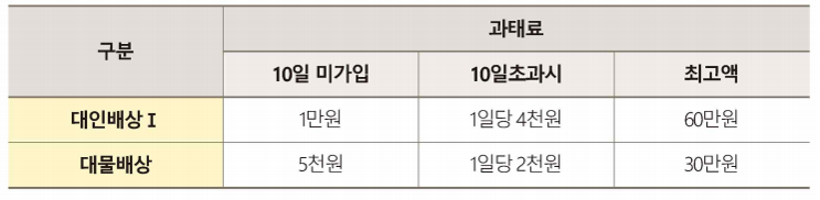  의무보험과 보험만기 제도