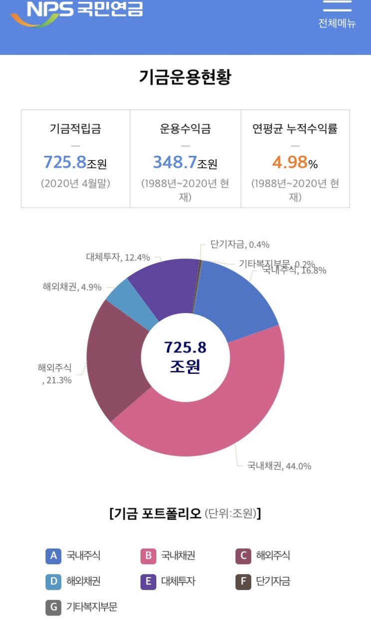  국민연금, 내 돈 받을 수 있나? 노령연금만 있는 게 아니라고?