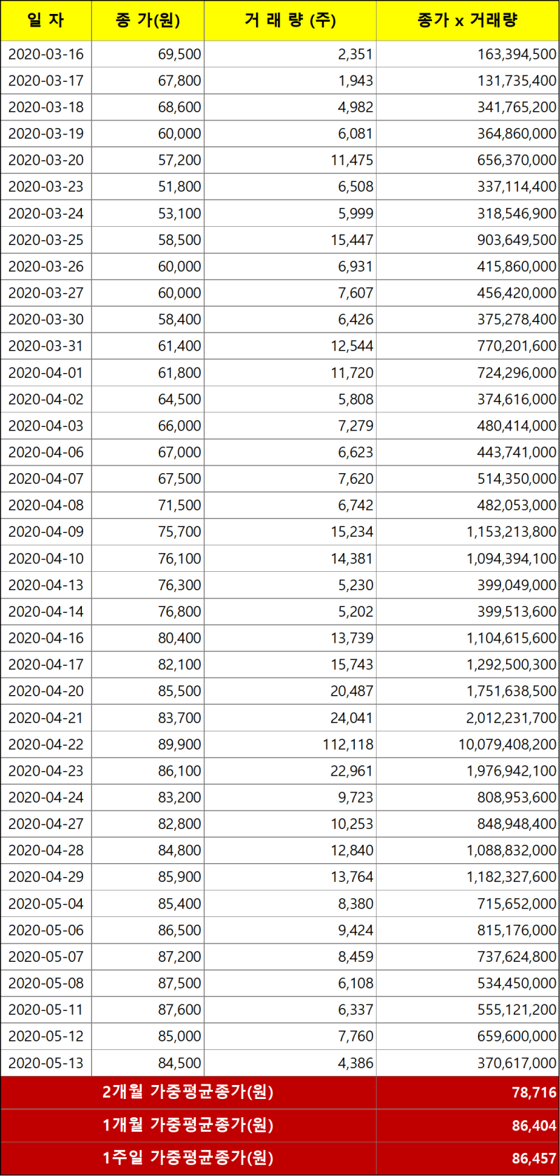 ▣ 한일시멘트와 HKL파트너스 합병 : 네이버 블로그