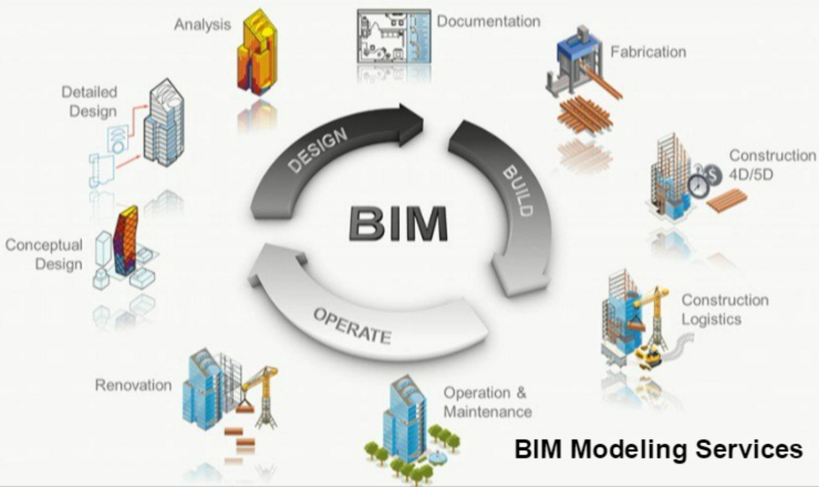 건축가들이 왜 레빗(Revit)을 배워야 할까요? 1 : BIM (Building Information Modeling) 건축가들이 왜 레빗(Revit)을 배워야 할까요? 1 : BIM (Building Information Modeling)