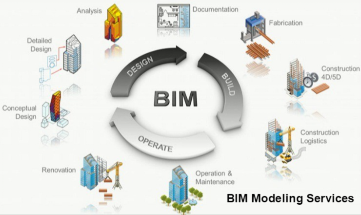 건축가들이 왜 레빗(Revit)을 배워야 할까요? 1 : BIM (Building Information Modeling)