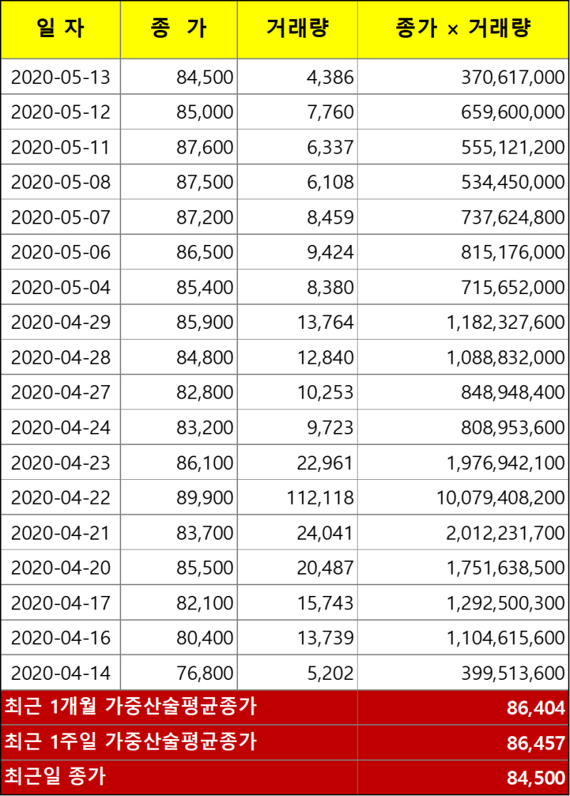 ▣ 한일시멘트와 HKL파트너스 합병 : 네이버 블로그