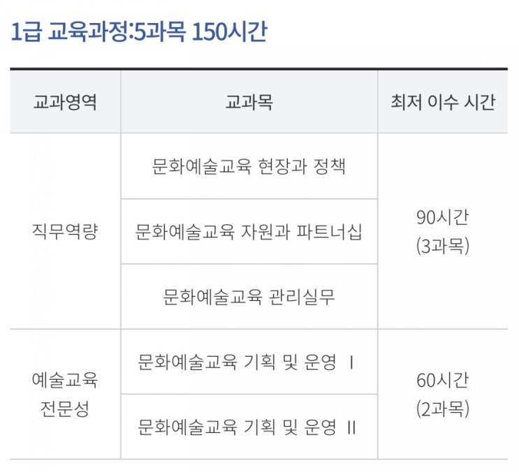 문화예술교육사 문화예술교육사