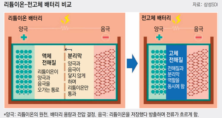 전고체 배터리 관련주 이수화학 주가 상승 이유, 저평가된 2차전지 관련주 전고체 배터리 관련주 이수화학 주가 상승 이유, 저평가된 2차전지 관련주